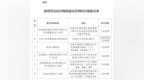 山东新增6家省直医疗保险协议管理医疗机构