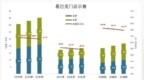 出售中国区业务，星巴克布下“死局”