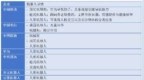 omdia观察：机器人成为中国电信运营商重点布局领域-推荐—c114通信网