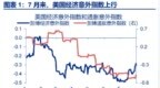 申万宏源宏观月报|海外资金行为“新变化”