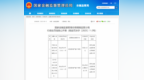 授信管理严重不审慎！中国农业银行铜陵分行被罚30万
