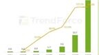 <em>AR</em>眼镜爆发前夜：2030年出货量将达3210万台 比今年暴增50倍
