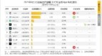 豆包月活超越DeepSeek，夺8月中国原生AI <em>App</em>月活第一
