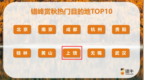 上饶上榜“错峰赏秋热门目的地TOP10”
