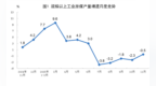 1-11月份全国规模以上原煤产量44.0亿吨 同比增长1.4%