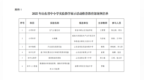 2025年中小学实验教学能力展示活动优秀案例名单公示