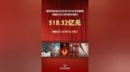 超518亿元！2025年中国电影绽放光影新魅力