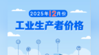 2025年12月份江西工业生产者出厂价格同比上涨3.1% 环比上涨1.3%