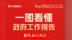 鹰潭余江2026年政府工作报告来了