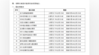 1月26日起，枣庄这些道路交通技术监控设备开始启用