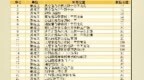 218处！西安市临时春联灯笼销售点位公布
