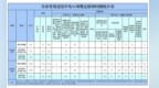 2025年12月哈尔滨市查处违反中央八项规定精神问题121起