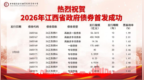 江西发行851.42亿元政府债券 重点投向213个在建项目