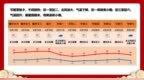 江门发布2026年春节假期天气预报