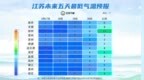 江苏今起气温回升，本周直冲22℃！