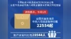 1月全国查处违反中央八项规定精神问题22554起