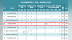 河南职院蝉联高职院校四大“国赛”综合评价全国四强