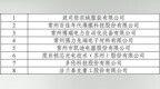 全国第二！江苏186家企业入选