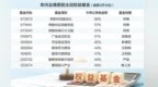 赛道和题材股估值高企　公募把目光投向低估值稳健品种