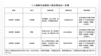 正式进驻！东丰县委第八轮巡察启动，覆盖 8 个单位、3 个村
