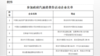 延吉将发放200万元汽油券！