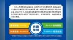 一图读懂 | 《南昌市红谷滩城市投资集团有限公司惠企暂行办法》