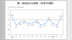 3月官方制造业PMI为50.4% 经济回升向好