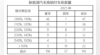 2025年我国保险行业承保新能源汽车数量同比增长40.1%