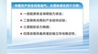 当传统避险资产不再避险　中国资产“安全溢价”来了