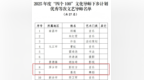 全省优秀！恭喜萍乡这两位导师