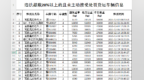 车牌号码曝光！余江区这25辆货运车辆违法超载20%以上