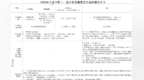 2026年上饶市医保缴费及待遇政策明白卡来了