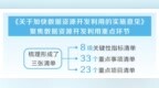 河南出台数据要素领域首个纲领性文件