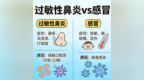 春季鼻痒难受？德医康复中西医联合方案助您舒适度春