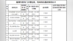鹰潭市医保待遇政策明白卡来了