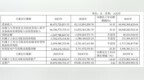 江淮汽车2025年营收约464.76亿元，2026年瞄准650亿元营收目标