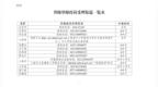 严禁中小学意向登记提前招生 重庆等地公布举报投诉受理渠道