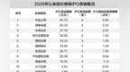 A股IPO市场强势回暖　新质生产力项目扎堆上市