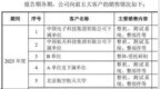 思仪科技IPO：政府补贴撑起三成利润，关联交易攀升独立性遭拷，华为已清仓离场