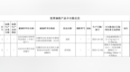 龙眼二氧化硫超标等！安徽一市最新食品抽检结果曝光