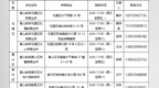 便民升级！黄山市新增13个身份证“便民办”受理点