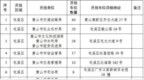 9700个！黄山这些机关企事业单位车位错时免费对外开放