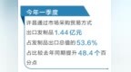 外贸新方式激发“头顶经济”新活力