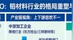 长裕集团募资7亿扩产4.5万吨：锆材料行业格局将如何重塑？