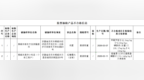 餐桌安全！安庆最新食品抽检不合格信息，涉鸡蛋等→
