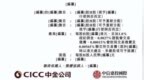 T3出行IPO的“隐忧”