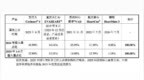 核心医疗IPO：“人工心脏”亏损超6亿估值缺口6亿 公益捐赠流向阜外医院关联方