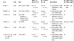 90后掌舵的江西生物三闯港交所：营收九成依赖单一产品，IPO前大额分红