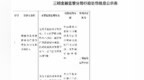 银行业“反内卷”进行时：监管问责直指制度源头