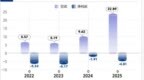 大普微14天暴涨10倍：AI存储，凭什么撑起2200亿市值？